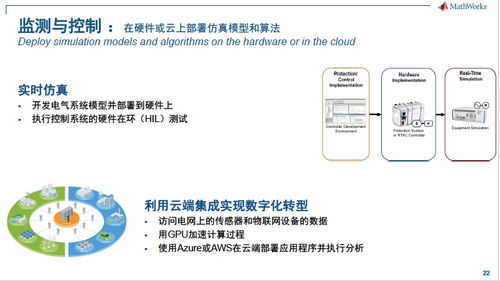 用人工智能和数字孪生加速碳中和实现,MathWorks助力未来电力发展