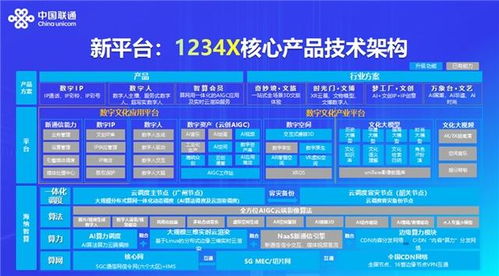 揭秘 中国联通如何用ai重塑数字文化未来