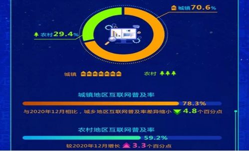 人和人之间的差距越来越大 数字媒介下的数字鸿沟和技术不平等