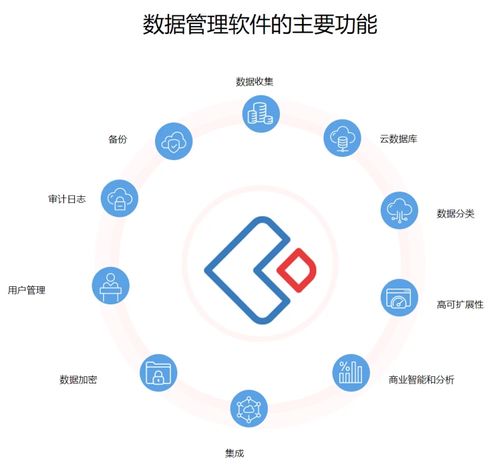 制造业革新,低代码平台助力