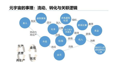 清华大学发布 2021元宇宙发展研究报告 附pdf