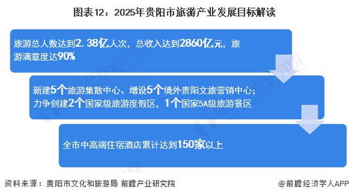 重磅 2024年贵阳市旅游产业链全景图谱 附产业政策 产业链现状图谱 产业资源空间布局 产业链发展规划