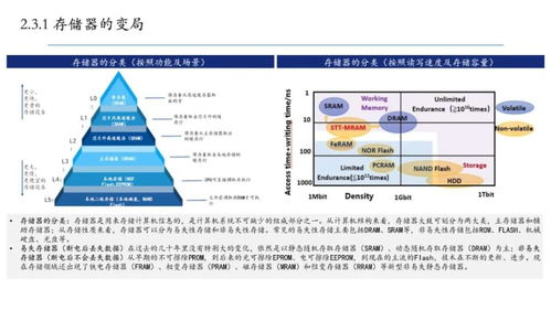 一个重磅的干货,速看 十四五和新基建下数字科技行业投资策略分析 附pdf下载